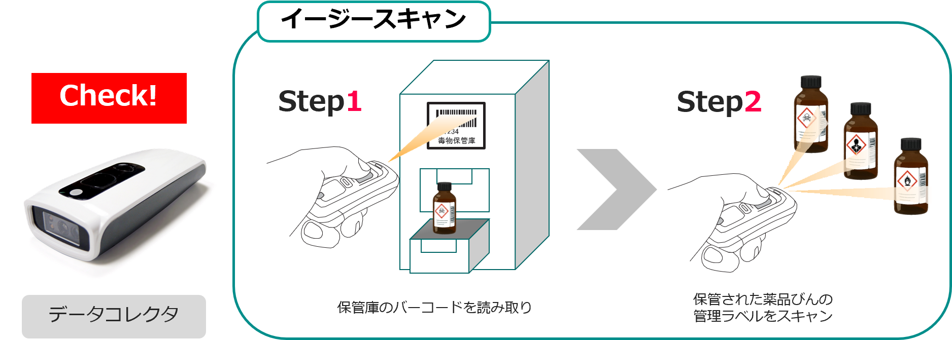 CRISイージースキャン