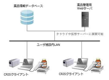 Web版ネットワーク構成例