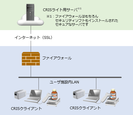 CRISライト