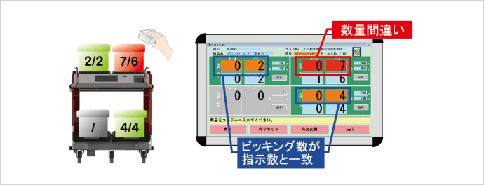 サポート機能