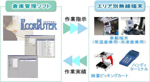 SIMR-SFS 仕様