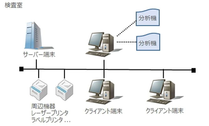 基本仕様・システム構成例の図