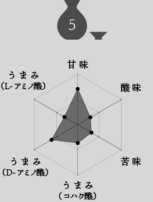 日本酒5