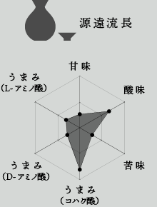 源遠流長