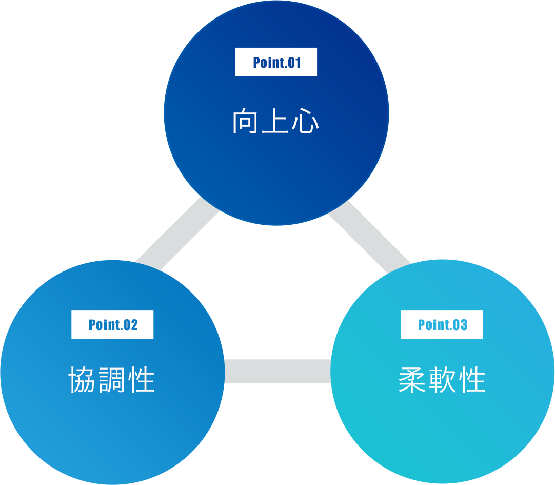 向上心・協調性・柔軟性