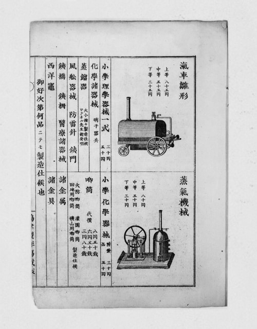 理化器械目録の汽車と蒸溜器