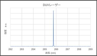 DUV～NIRの広い波長範囲